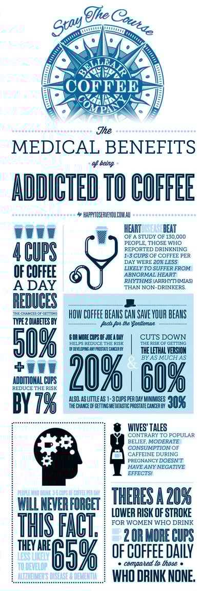 Info-Graphic-for-Coffee-Drinkers